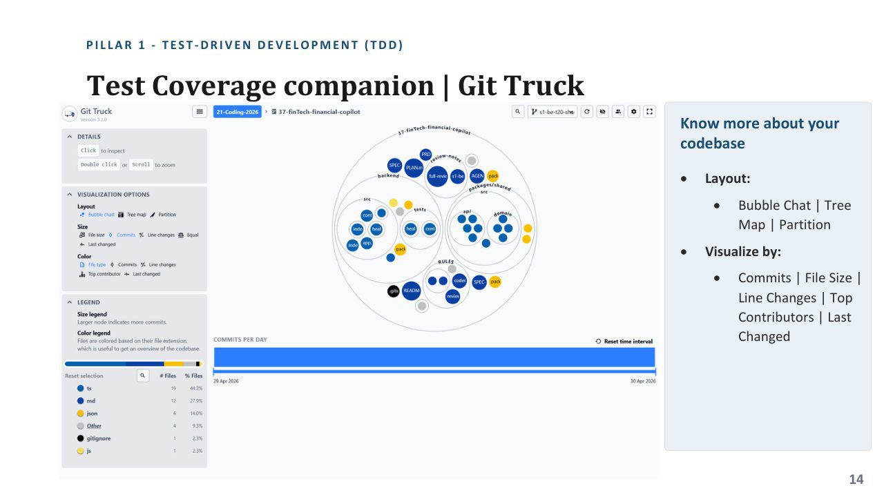 أداة Git Truck تعرض قاعدة الكود على شكل مخطط فقاعات كمرافق لتغطية الاختبارات
