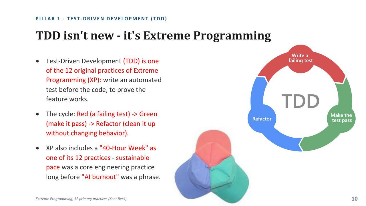 دورة TDD: أحمر، أخضر، إعادة هيكلة، ضمن البرمجة المتطرفة XP